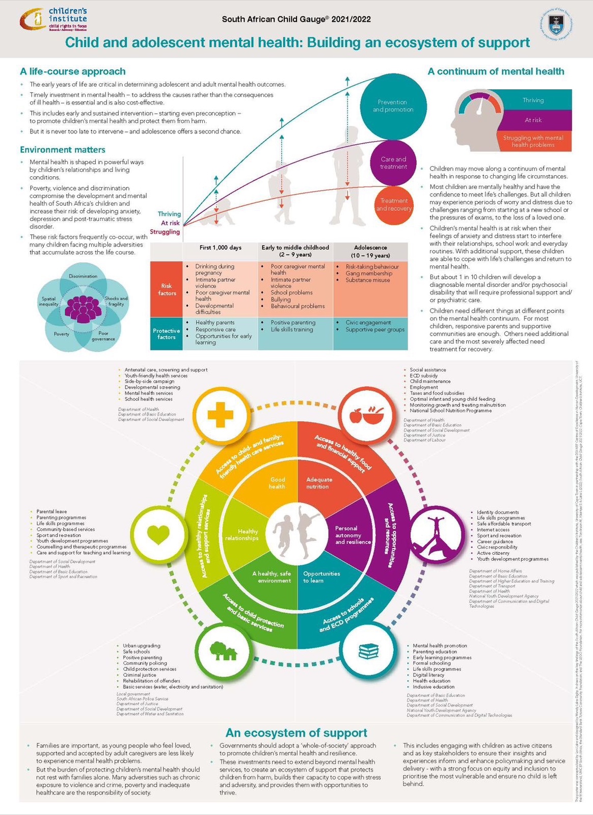 Adolescent and child mental health – ECIPA Healthcare